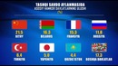 Navoiy viloyati Eksport-import ko’rsatkichlari