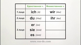 Урок №6: личное местоимение | немецкий язык из германии
