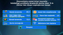 Korxona va tashkilotlar yanvar-sentyabr