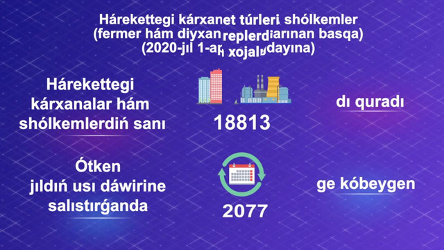 Korxonalar va tashkilotlar