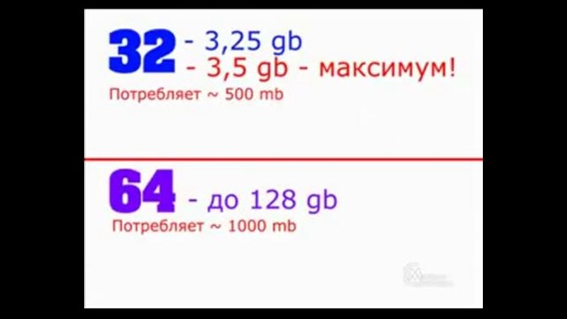 Какая операционная система лучше