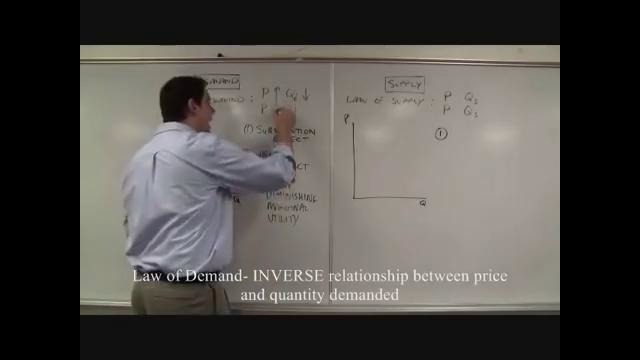 Micro-17: Supply and Demand Curves