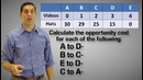 Micro-2: Production Possibilities Curve- Econ 1.1
