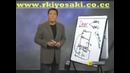 Robert Kiyosaki: The Rich Dad Difference