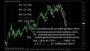Видео-уроки по торговле на рынке Forex (Форекс) от MaxiForex № 10