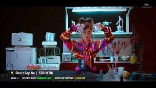 TOP 30 Most Viewed K-POP songs from the year 2017 on youtube