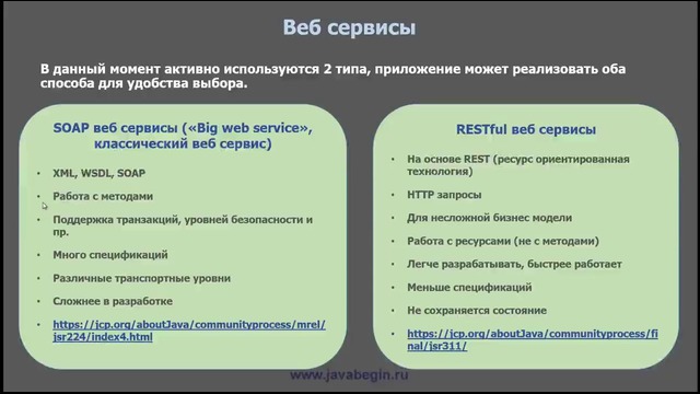 01 – web services. Введение