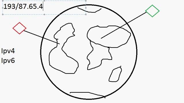 Java №15 – Программирование на Java для начинающих #15(Networking)