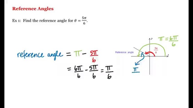 7 – 5 – Reference Angles (4-16)