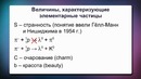 07. Элементарные частицы. Античастицы. Кварки