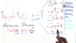 Грамматика Арабского языка § 28 Глагол ظَنَّ и его «сёстры» (часть1)