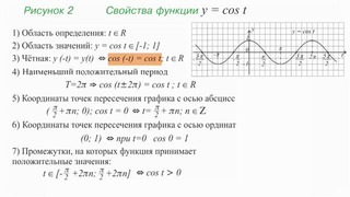 14. Функция ycos t, её основные свойства и график