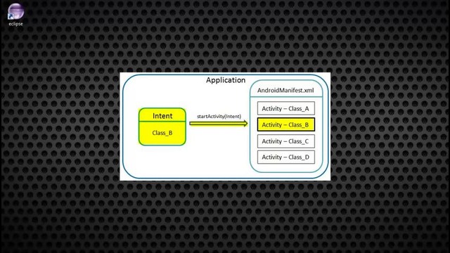Start Аndroid: Урок 22. Intent, Intent Filter, Context – теория. (уроки по андроид)
