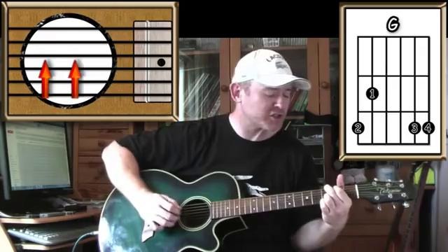 Yesterday – The Beatles – Acoustic Guitar Lesson