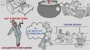ЗОНА КОМФОРТА. Что это за зона и как она появилась