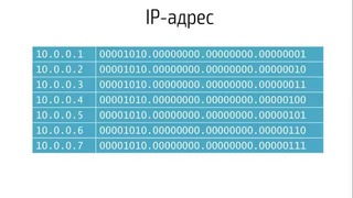 Hackerdom-05-5 Сетевой уровень. IP-адреса