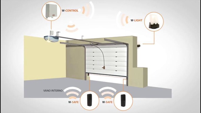 Go-wireless, il primo kit sicurezza senza fili