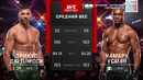 UFC Fight Night 281: Дрикус Дю Плесси vs Камару Усман (Полный Бой)