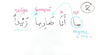 Грамматика Арабского языка § 35 Частица отрицания