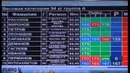 Мужчины 94 кг. Рывок
