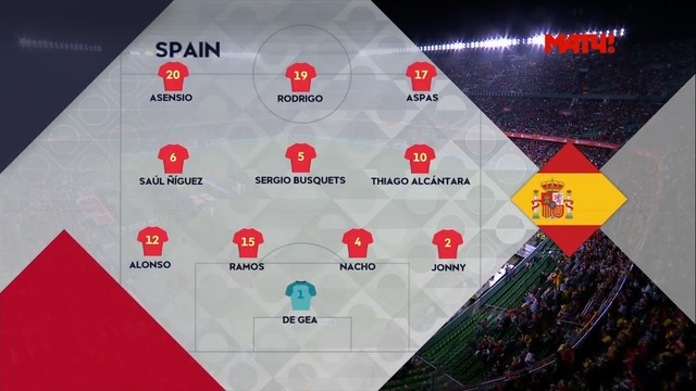 (HD) Испания – Англия | Лига наций УЕФА 2018 | 4-й тур