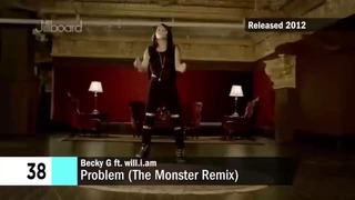 Becky G – Music Evolution (2010 – 2018)