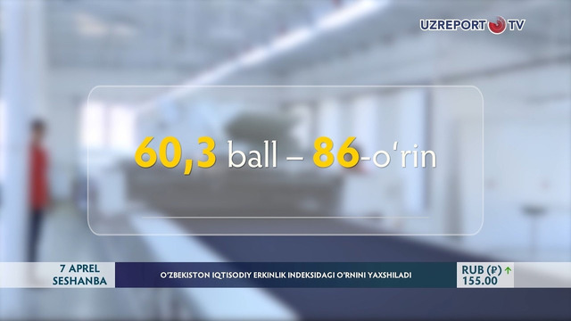 O‘zbekiston iqtisodiy erkinlik indeksidagi o‘rnini yaxshiladi