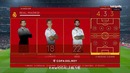 (HD) Реал Мадрид – Леганес | Кубок Испании 2017/18 | 1/4 финала | Ответный матч