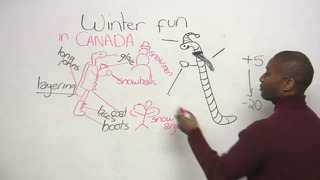 English Vocabulary – Winter Clothing