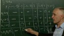 01. Метод интервалов