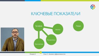 15. Как работает аналитика в контент-маркетинге (Нетология)