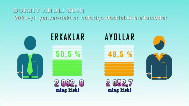 Demografik holati 2024-yil yanvar-dedabr