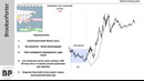 2. Время дня