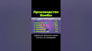 Как создают ядeрное oружие #shorts #послезавтра