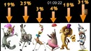 27 КиноЛяпов в мультфильме Кунг-фу Панда 3