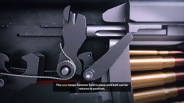 Как работает AK-47