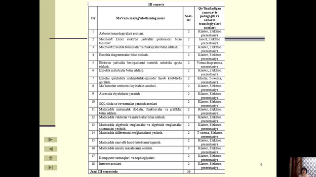 Лекции на узбекском языке по предмету Информационные технологии в строительстве