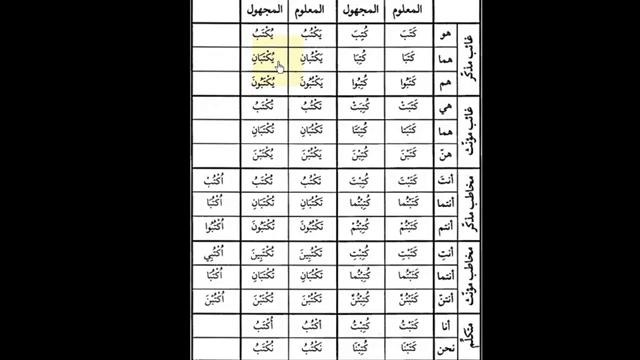Арабский в твоих руках том 2. Урок 67