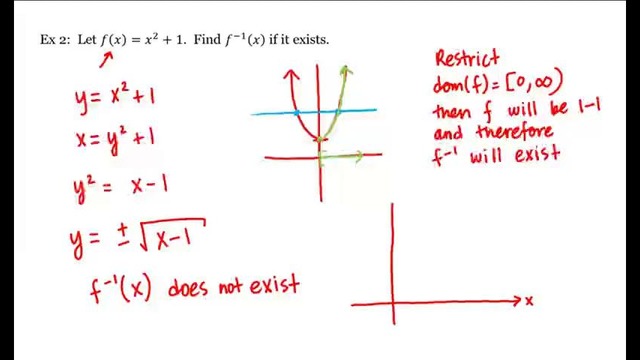 5 – 7 – Finding the Inverse of a Function (6-51)
