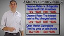 Macro-37: Money Supply Shifters- Macroeconomics