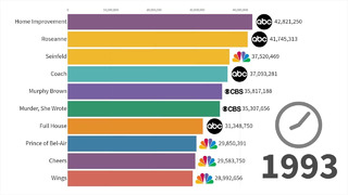 Самые популярные сериалы 1986 – 2019