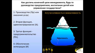 6 курс. Жамоат саломатлиги ва соғлиқни сақлашни бошқариш. Менеджмент. Менеджер и лидер