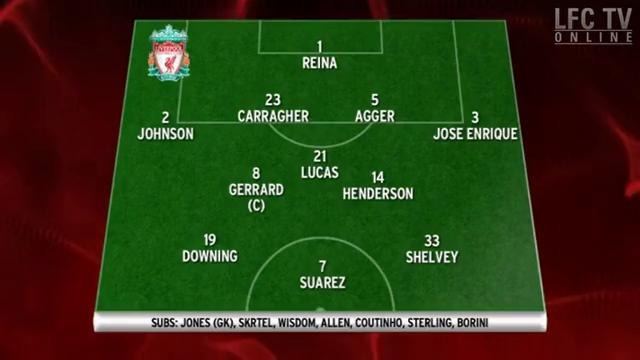 Liverpool FC 0-2 West Brom EPL 11/02/2013