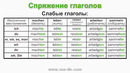 Урок №29. Немецкий язык из Германии