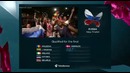 Евровидение-2013. 1-й полуфинал / Eurovision-2013. First Semi-Final. Часть 2