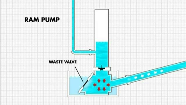 Альтернативная энергия. Гидротаран