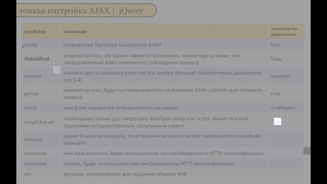 JQuery – 5,4