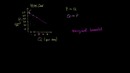 024 Demand Curve as Marginal Benefit Curve – Micro(khan academy)