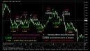 Видео-уроки по торговле на рынке Forex (Форекс) от MaxiForex №14