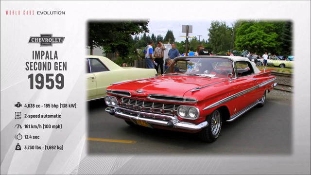 W.C.E – Chevrolet Evolution (1911 – 2018)
